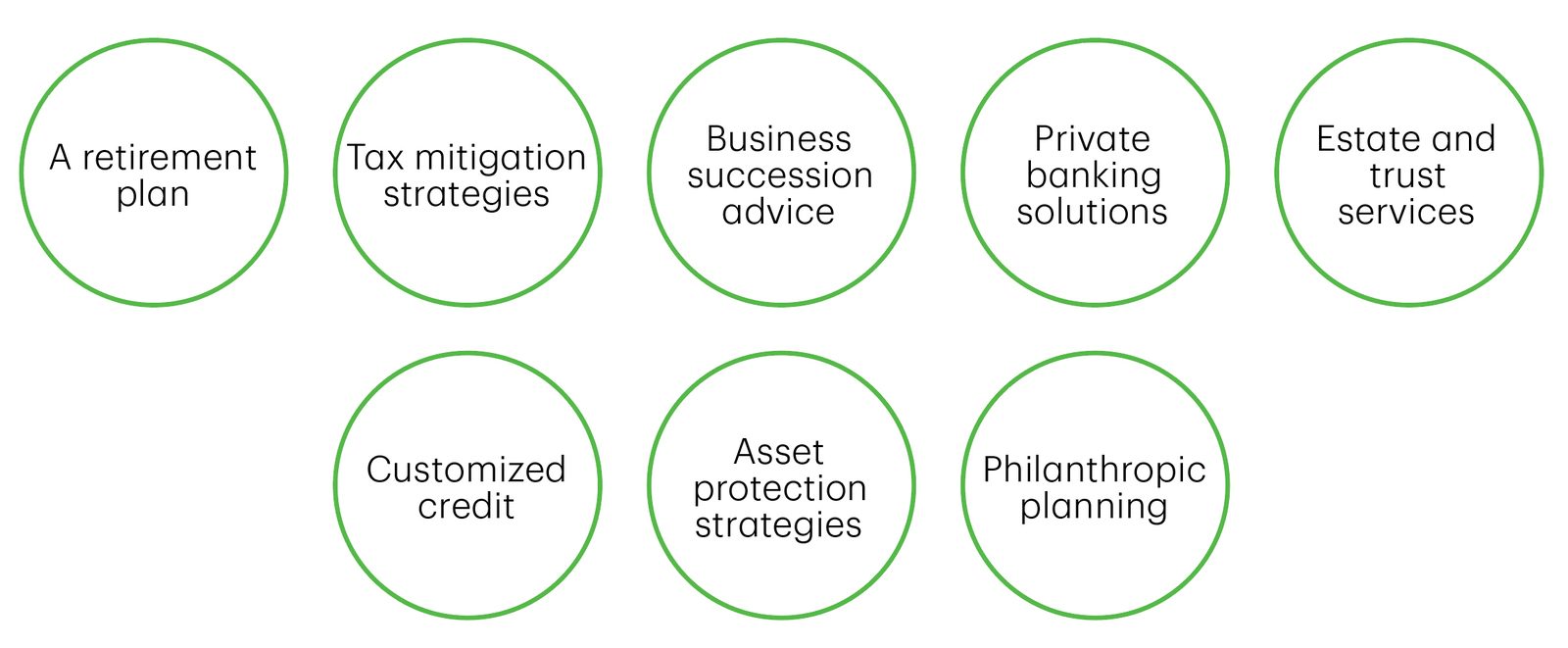 Integrated Wealth Services Circles_WGraphic.jpg